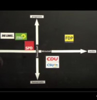 2 Parteiensystem früher, im Detail